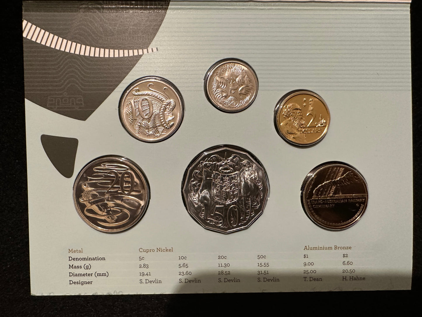 2017 Royal Australian Mint LEGENDS Centenary of the Trans Australian Railway Uncirculated Six Coin Year Set