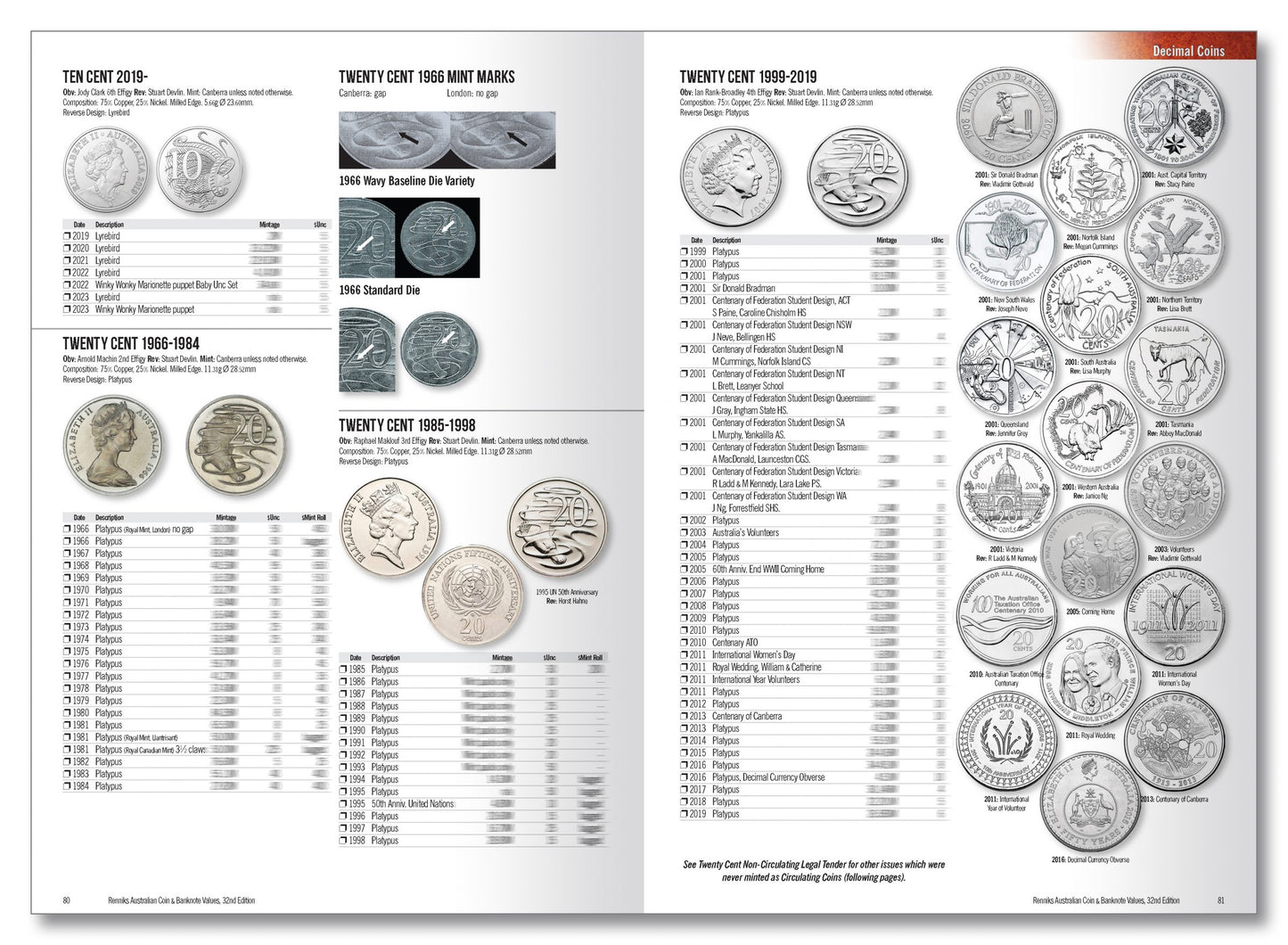 Renniks Australian Coin & Banknote Values 32nd Ed. Softcover