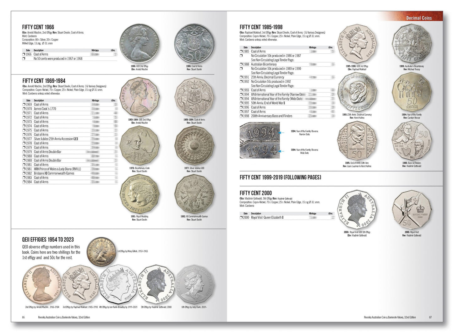 Renniks Australian Coin & Banknote Values 32nd Ed. Softcover