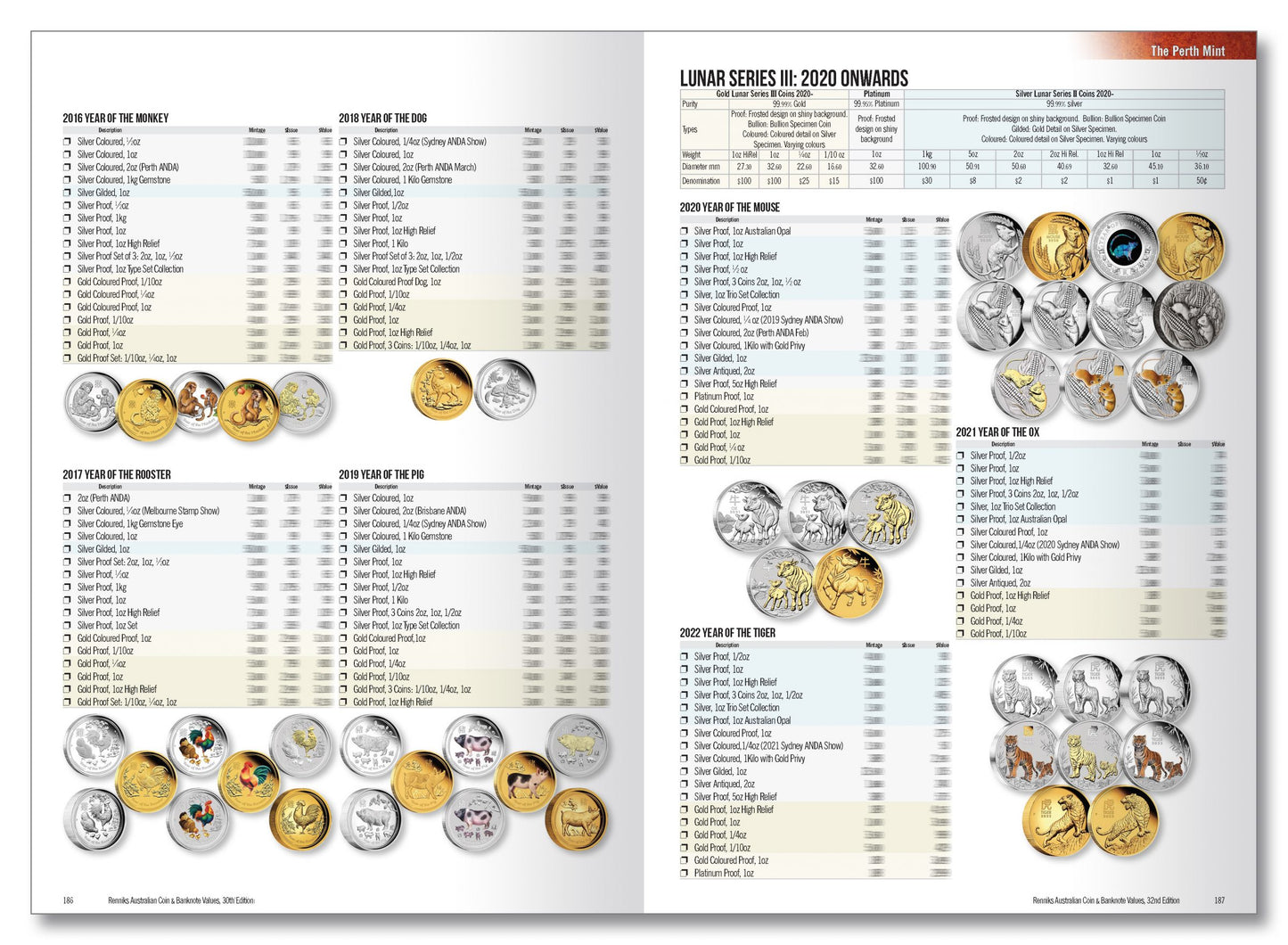 Renniks Australian Coin & Banknote Values 32nd Ed. Softcover