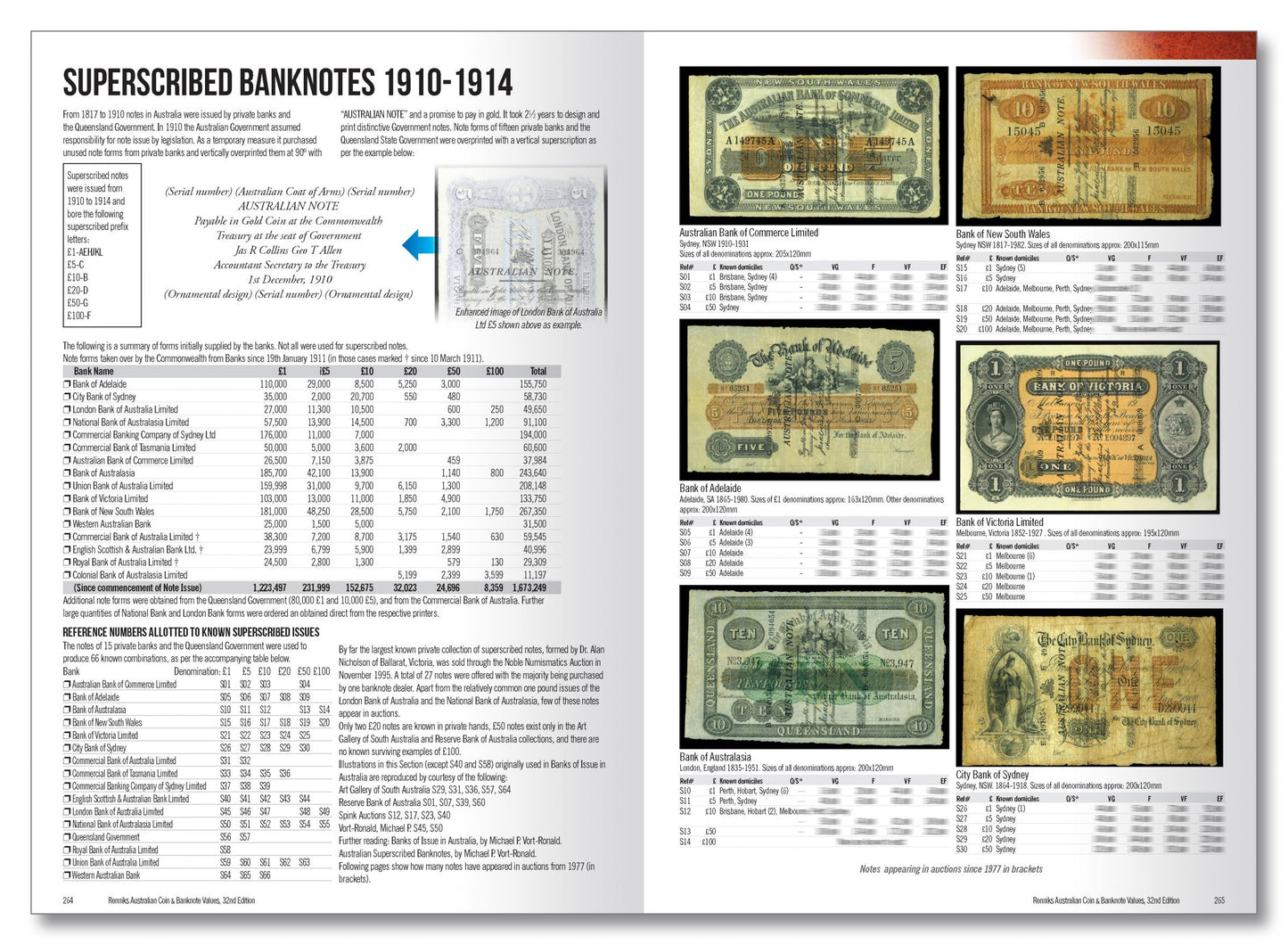 Renniks Australian Coin & Banknote Values 32nd Ed. Softcover