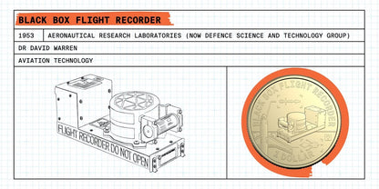 2026 Bright Ideas 7 Coin Privy Mark Box Set – Royal Australian Mint