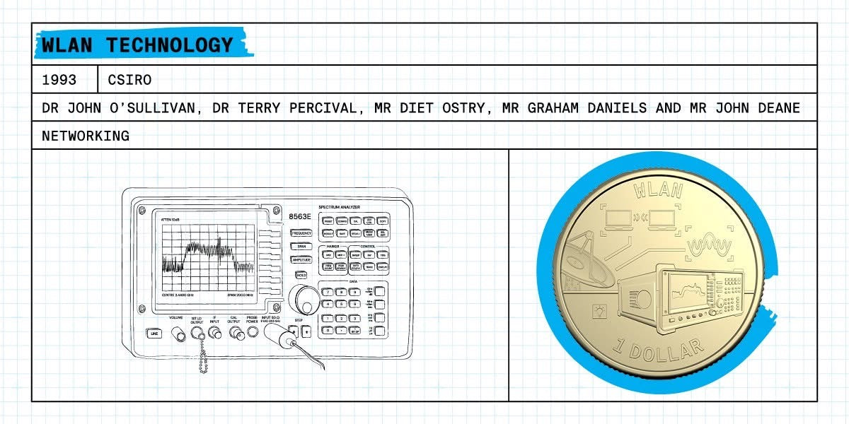 2026 Bright Ideas 7 Coin Privy Mark Box Set – Royal Australian Mint